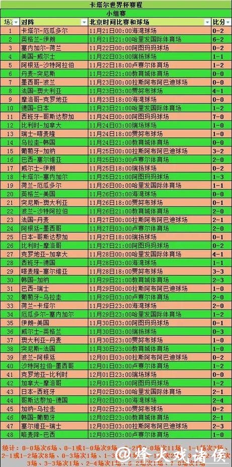 世界杯投注官网实时比分与赛程推送详解